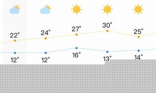 一周天气预报查询合肥最新消息今天_合肥一周天气预报查询2345