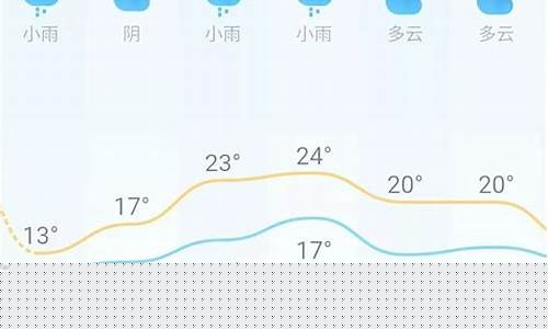 长沙一周以来天气_长沙一周天气预报30天准确率高吗为什么