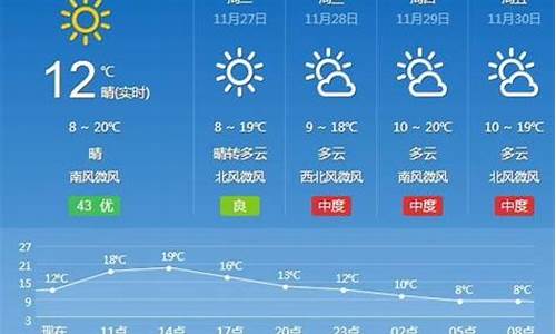汉寿天气_汉寿天气 15天