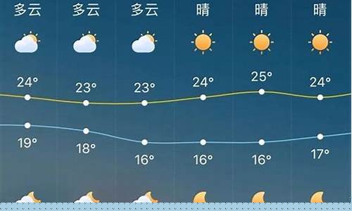 未来15天最新天气_未来15天最新天气情况