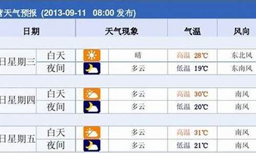 东营天气预报15天查询2345_东营天气预报15天查询当地