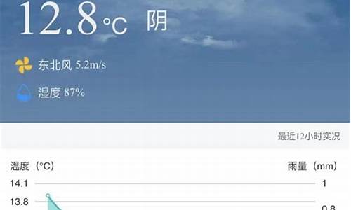 嘉定天气预报30天查询_嘉定天气预报