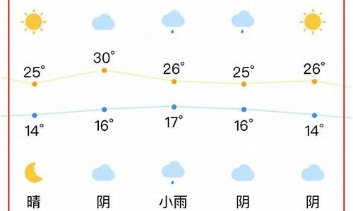 合肥一周天气预报查询一周的天气30天详情_合肥一周天气预报15天查询系统