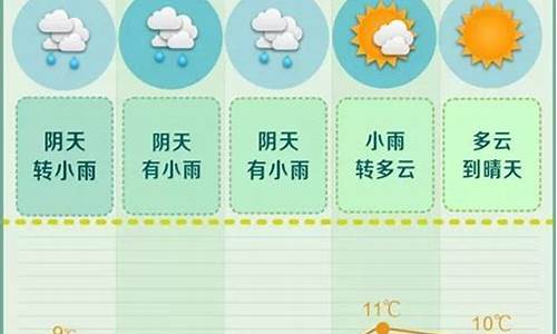 长沙一周天气预报十天天气预报情况最新_长沙一周天气预报15天天气预报