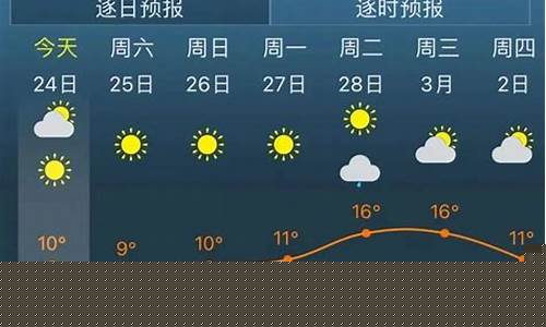 金山天气预报7天查询最新_金山天气预报7天