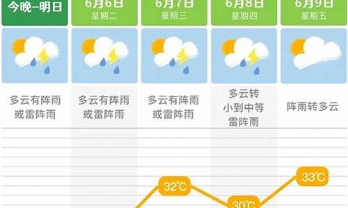 未来长沙一周天气预报_未来长沙一周天气预报15天