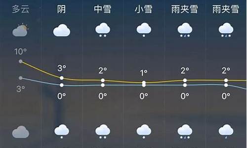 杭州未来一周天气趋势预报分析_查一下杭州未来一周天气