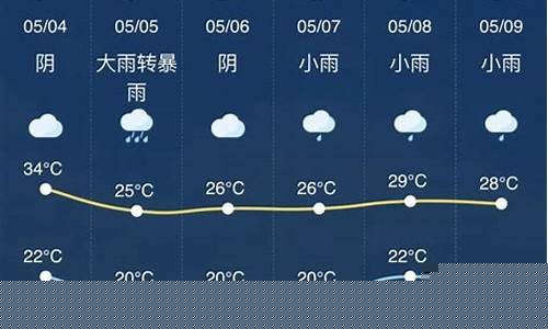 金华一周天气预报40天查询表最新_金华一周天气预报40天查询表