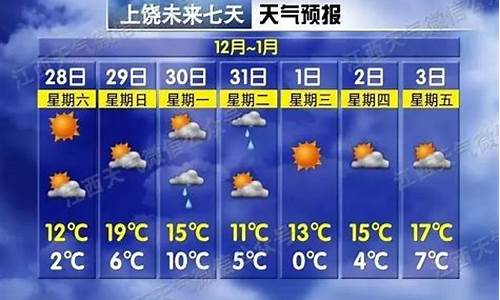 上饶天气预报15天准确_上饶天气预报15天准确一览表图片大全