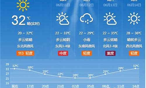 淄博市天气预报最新_淄博市天气预报一周天气情况查询