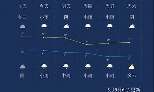 西宁的天气预报一周天气预报15天查询最新消息信息_西宁天气预报15天查询百度