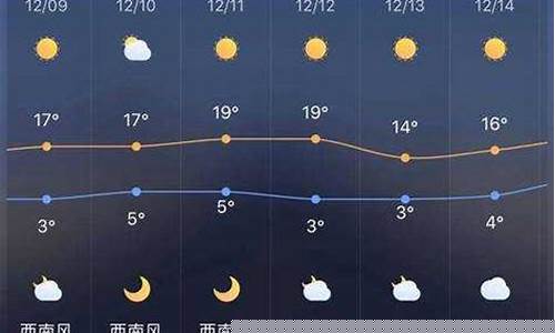 长葛天气40天预报_长葛天气30天预报