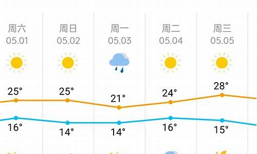 天津下一周天气预报_天津一周天气预报15天情况分析表