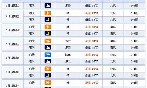 潍坊一周天气预报15天天气预报最新情况_潍坊天气预报15天气潍坊