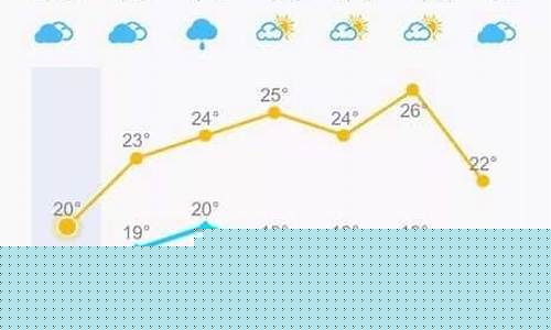 福清天气预报一周_福清天气预报一周查询