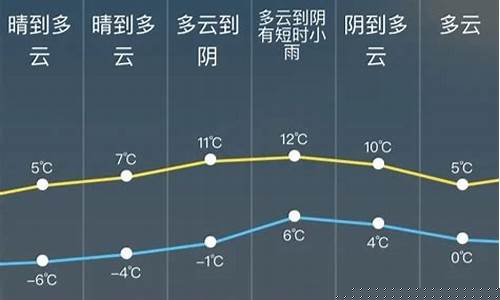 松江天气预报24小时天气预报_上海松江天气预报24小时