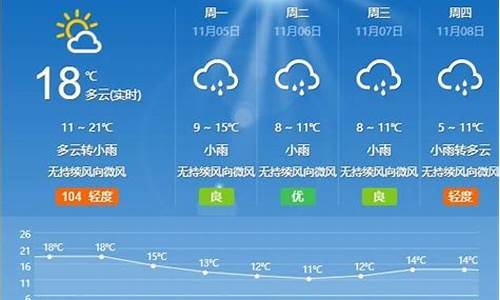 枣庄天气一周预报_年枣庄天气预报910