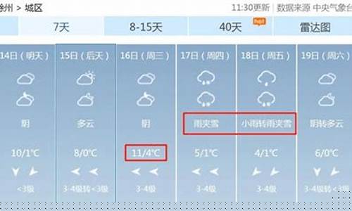 滁州天气预报一个月_滁州天气预报一个月30天