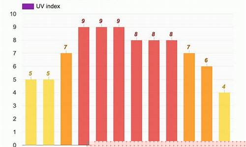 新德里天气预报前天_新德里天气预报前天15天