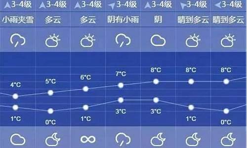 上海10天天气趋势图_上海天气预报10天查询天气信息