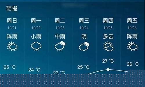 南宁天气预报15天查询最新消息_南宁天气预报一周天气实时预报情况查询