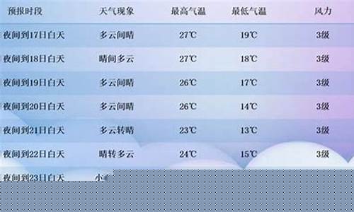 新疆喀什天气预报查询40天_新疆喀什天气预报查询