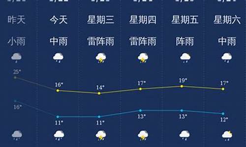 韶关天气15天天气_韶关天气预报15天气报