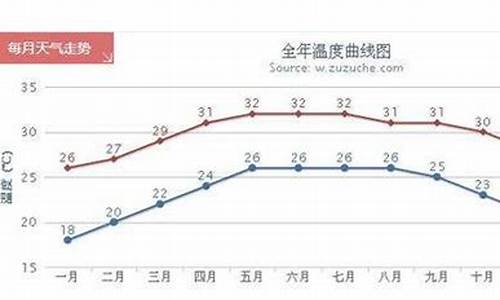 三亚的温度现在是多少度啊_三亚的温度