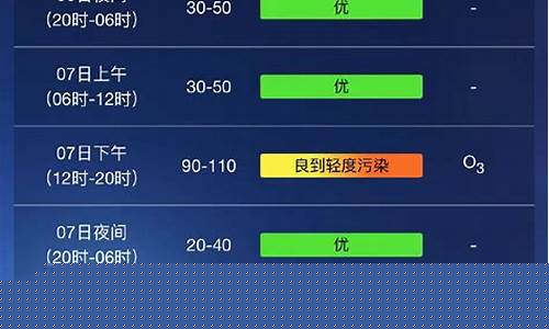上海天气实时预报_上海天气实时预报按小时