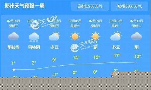 郑州天气预报10天查询_郑州天气预报10天查询最新消息