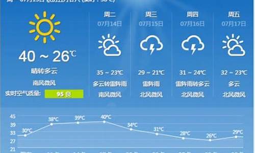 石家庄天气预报15天天气预报一周天气预报_石家庄一周天气15天天气预报表查询