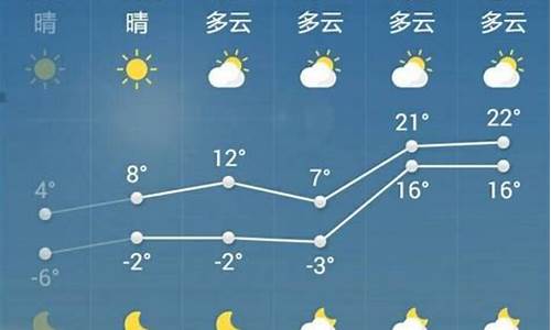 山东菏泽一周天气预报15天_山东菏泽一周天气预报30天查询表格