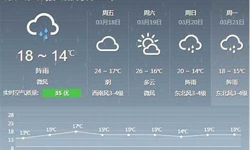 德化县城天气预报_德化县天气预报报今日阵雨
