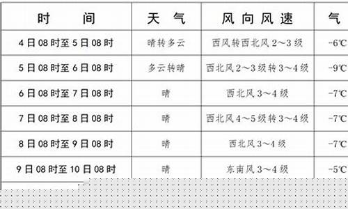 库伦天气预报15天天气预报_库伦天气预报15天天气