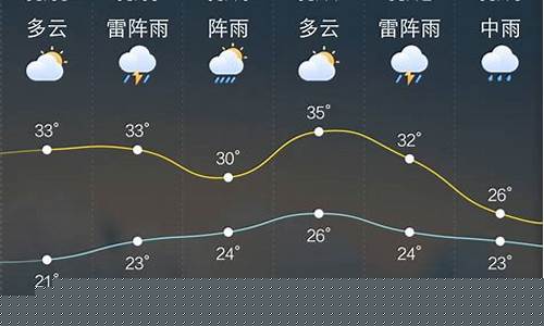 招远天气预报一周天气预报15天查询系统一一_招远天气预报查询2345