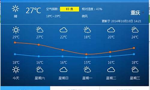 重庆末来一周天气_重庆未来一周天气预报最新消息新闻报道