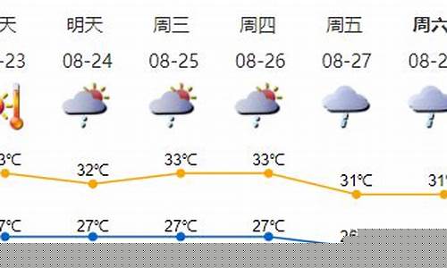 深圳近一周的天气_深圳近一周天气情况如何