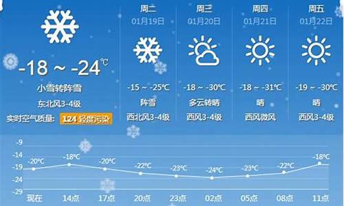 牡丹江天气预报一周 15天_牡丹江天气预报一周