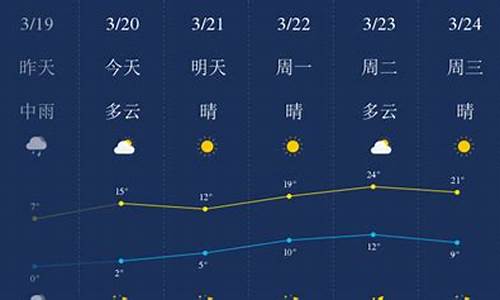 石家庄一周的天气预报早知道_石家庄一周天气预报最新消息最新消息新闻