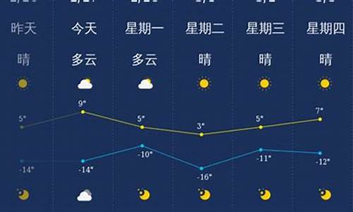 大同未来几天的天气预报_大同未来一周天气情况怎么样了