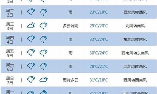重庆未来15天天气预报最准确_重庆这周的天气预报