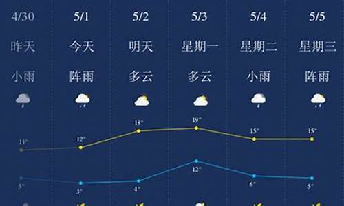 哈尔滨最近一周天气预报查询表最新查询结果_哈尔滨最近一周天气预报查询表最新查询结果