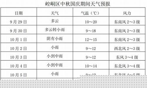 平凉市天气预报一周_平凉市天气预报
