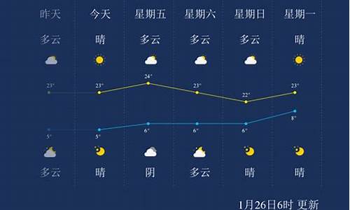 临沧天气预报7天_临沧天气预报7天气