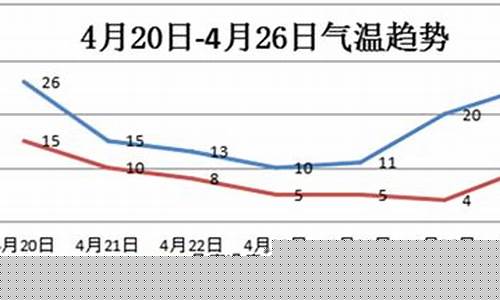 淇县天气预报15天天气预报墨迹天气预报_淇县天气预报15天