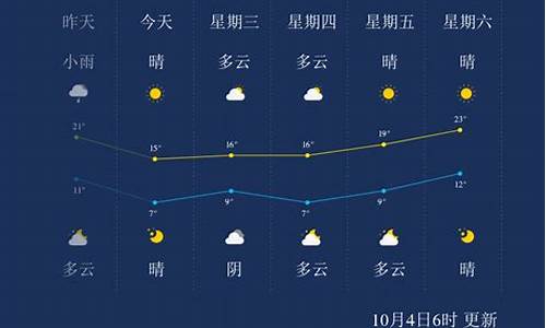 石家庄一周天气15天天气预报_石家庄一周天气15天天气预报