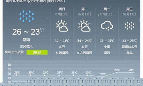 未来几天天气预报新乡逐小时预报新乡_河南新乡未来一周天气怎么样