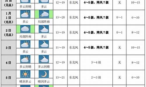 沿海天气风力预报最新_沿海天气风力预报