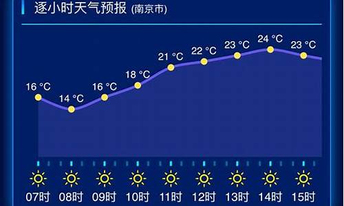 江苏苏州天气预报一周天气_江苏苏州天气预报一周7天