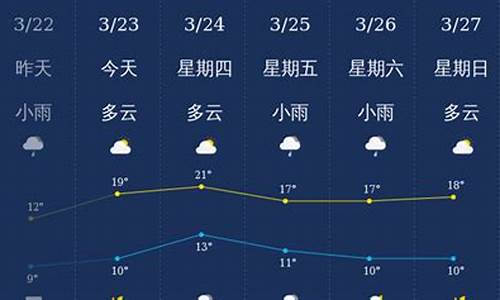 南充天气预报15天查询精准天气_南充天气预报15天查询2345